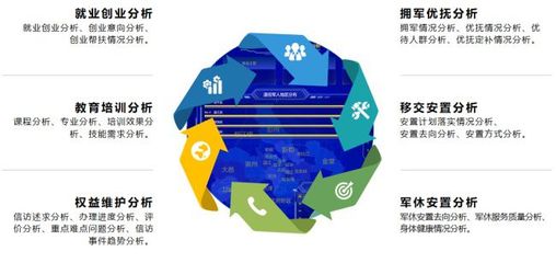 云魔方軟件 以信息化建設助力退役軍人服務，用實際舉措辦實事、維護權益