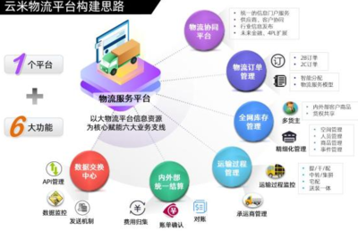 銳特信息攜手云米，F2C新模式驅動互聯網家電生態圈服務升級